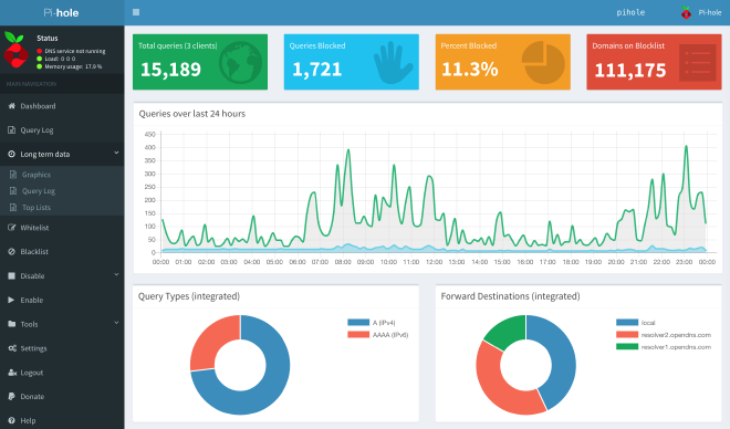 PiHole Screenshot