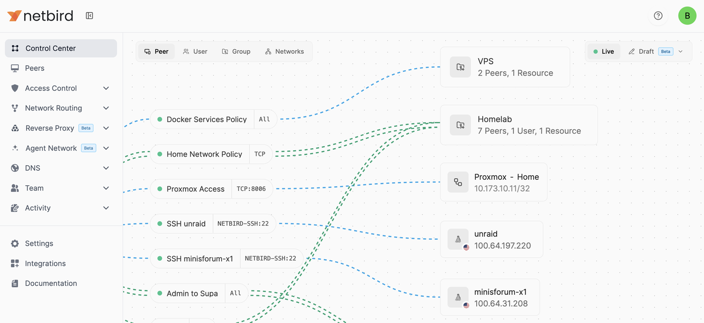 NetBird Control Center showing Brandon's homelab peers, resources, and access policies