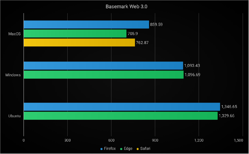 Benchmarking Linux, Mac AND Windows on a 2019 MacBook Pro · TechHut