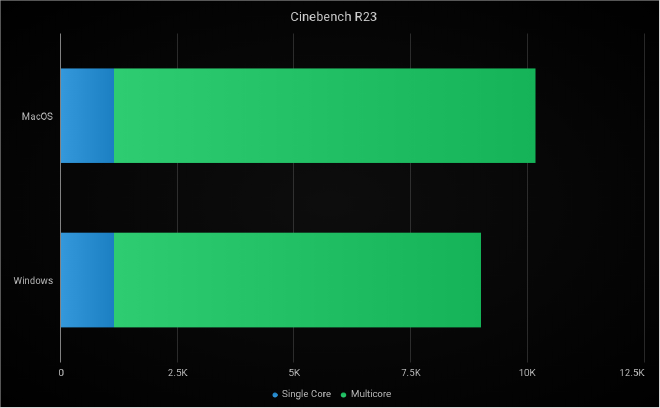 Cinebench