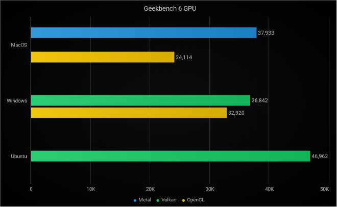 Geekbench GPU